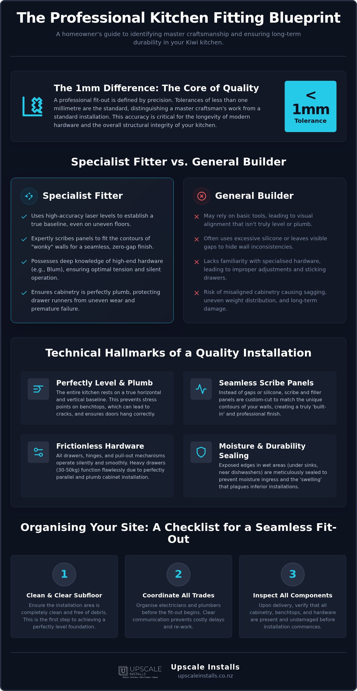 Residential Kitchen Fitting Checklist: Ensuring a Professional Finish in 2026